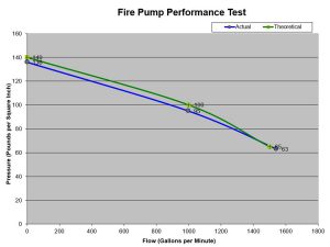 Lest We Forget - Fire Defence Servicing