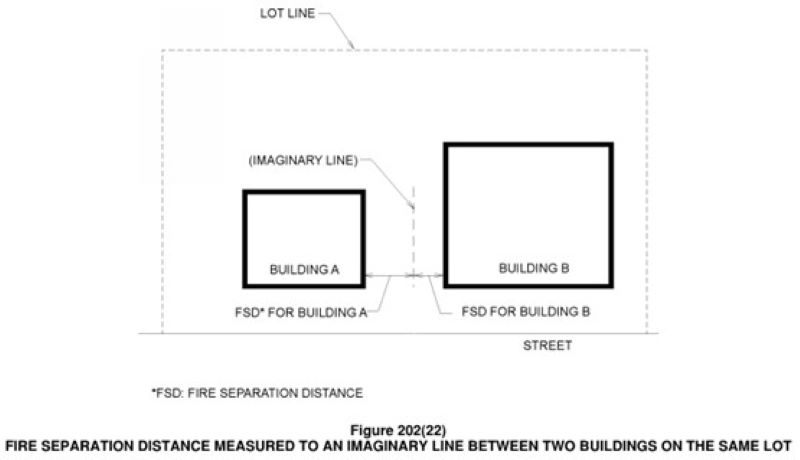 national-building-code-of-india-2016-introduction-to-parts-of-nbc-2016